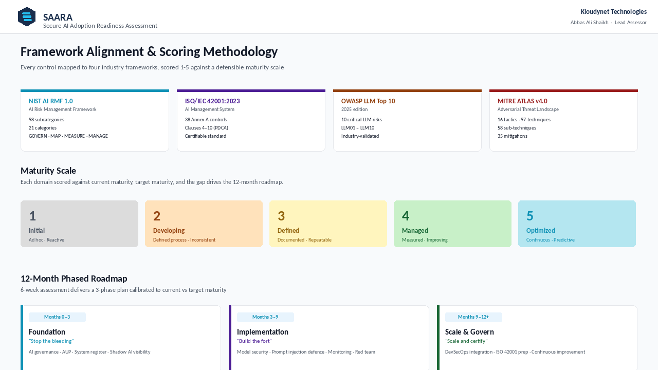 SAARA - Secure AI Adoption Readiness Assessment preview 5