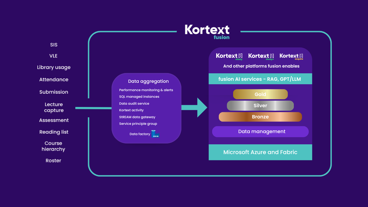 Kortext fusion preview 3
