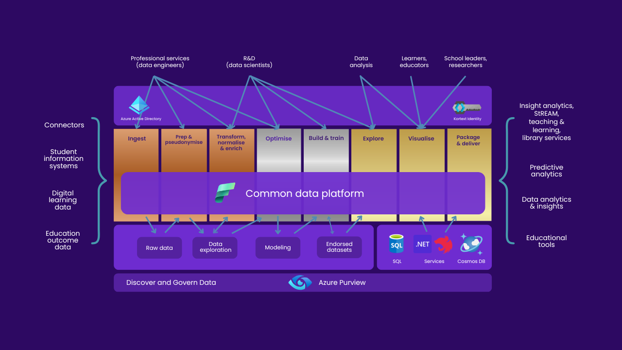 Kortext fusion preview 2