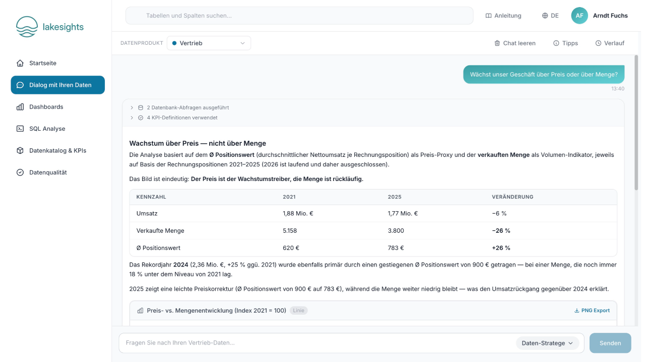 lakesights Data Intelligence Platform preview 1