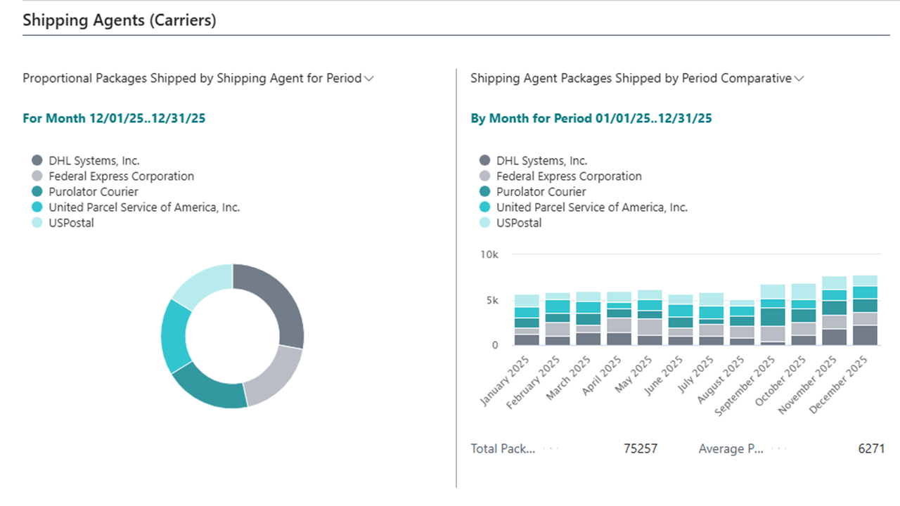 Lanham E-Ship Analytics preview 2
