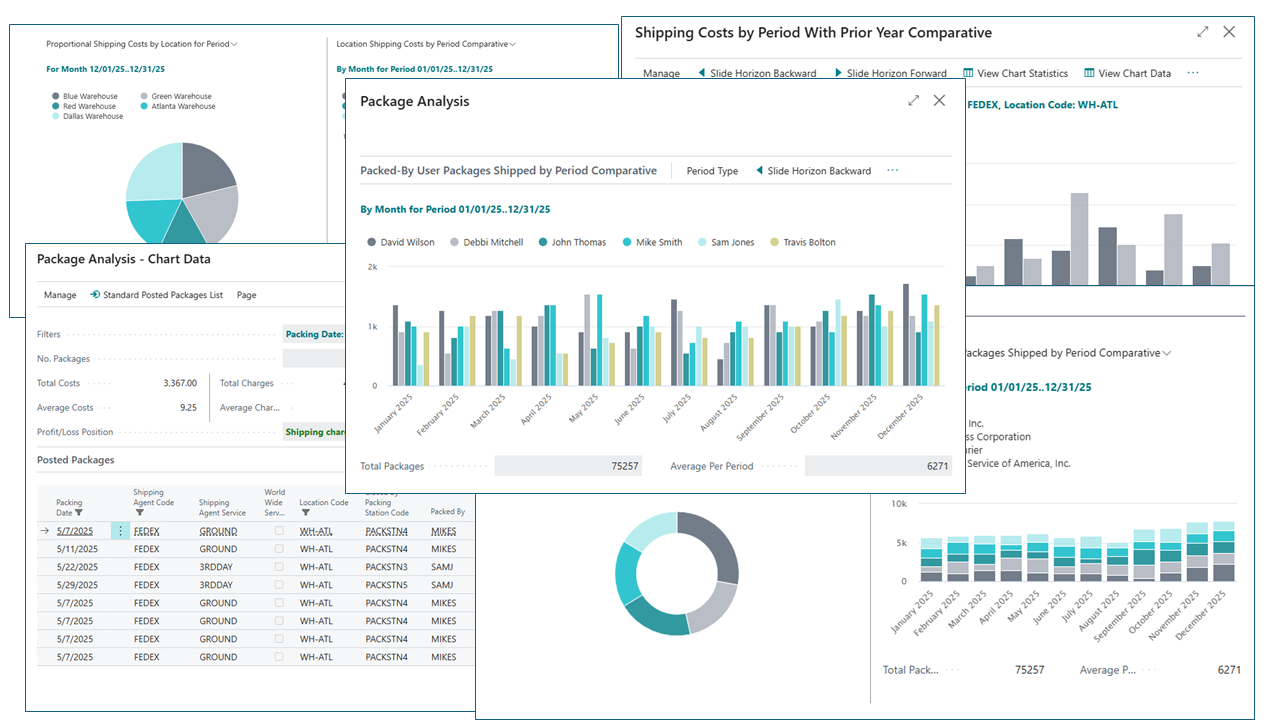 Lanham E-Ship Analytics preview 1
