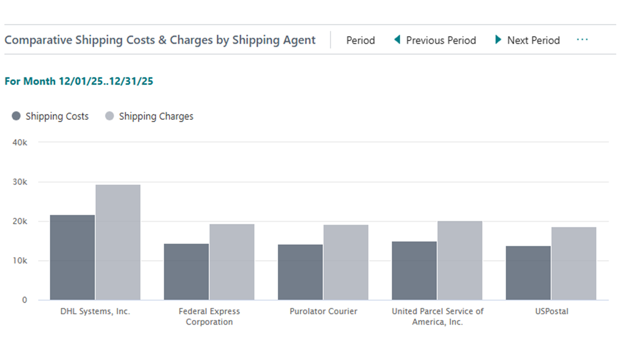 Lanham E-Ship Analytics preview 3