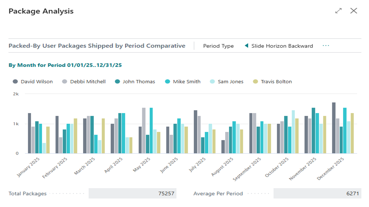 Lanham E-Ship Analytics preview 4