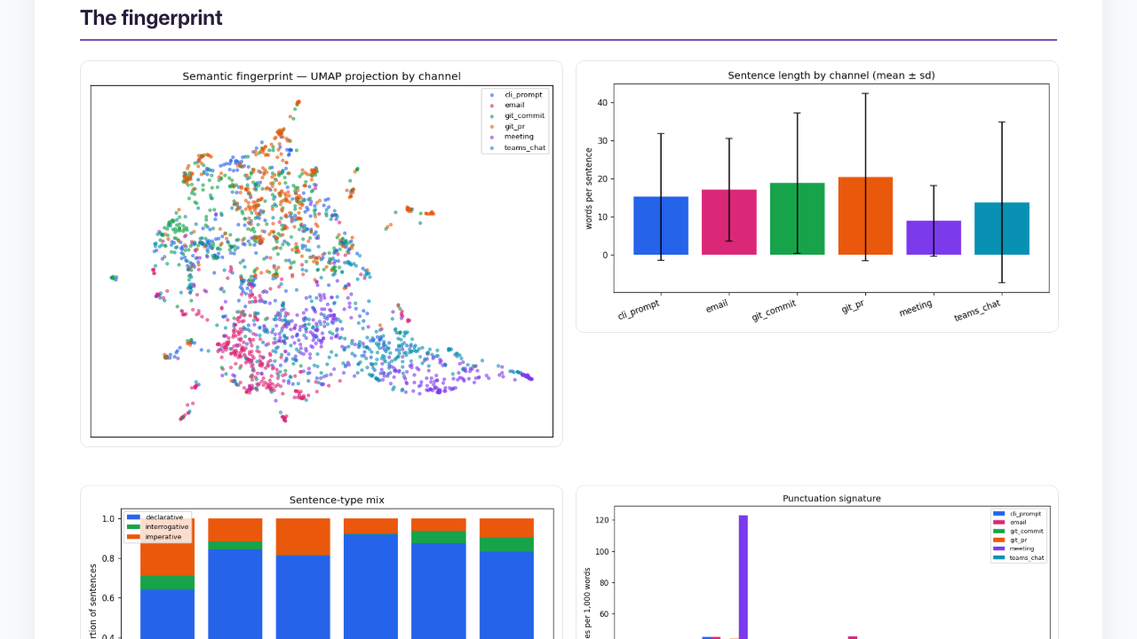 Voiceprint preview 2