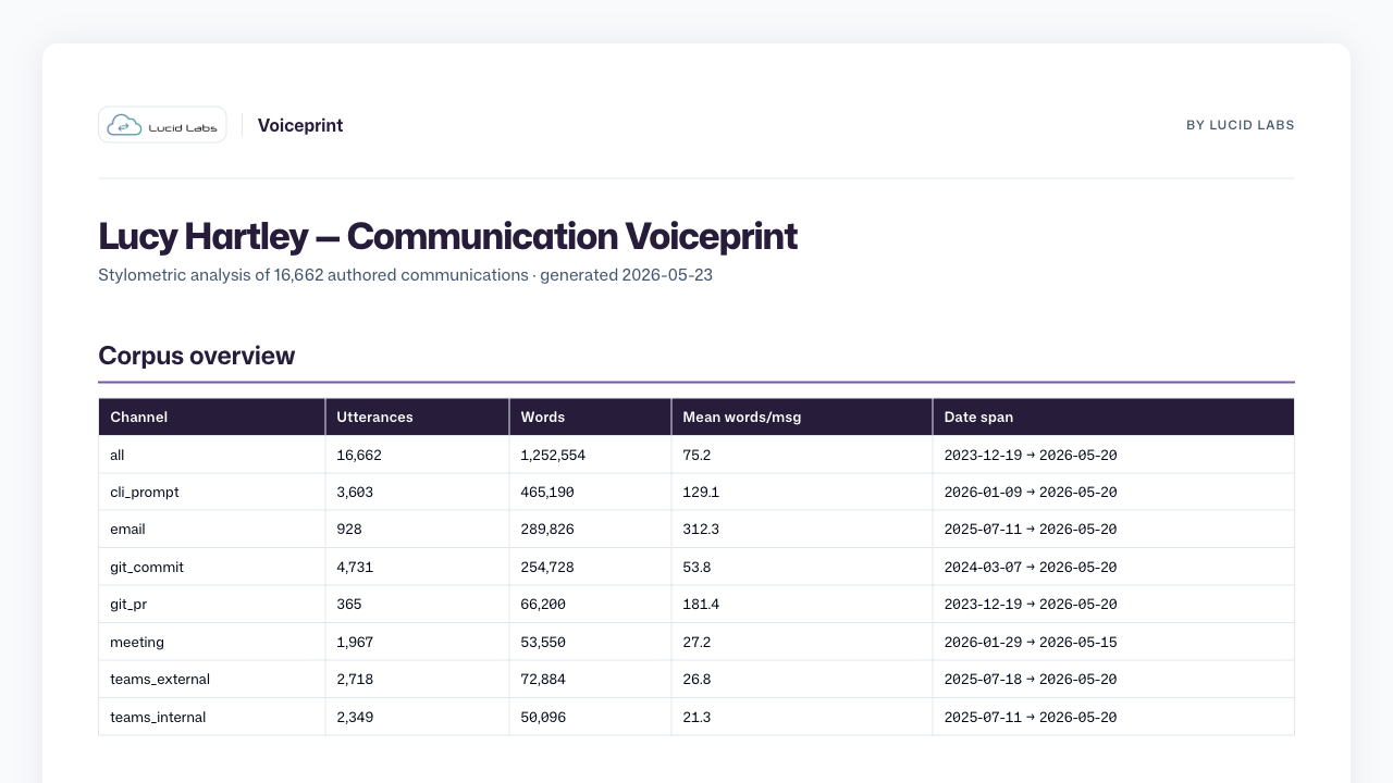 Voiceprint preview 4