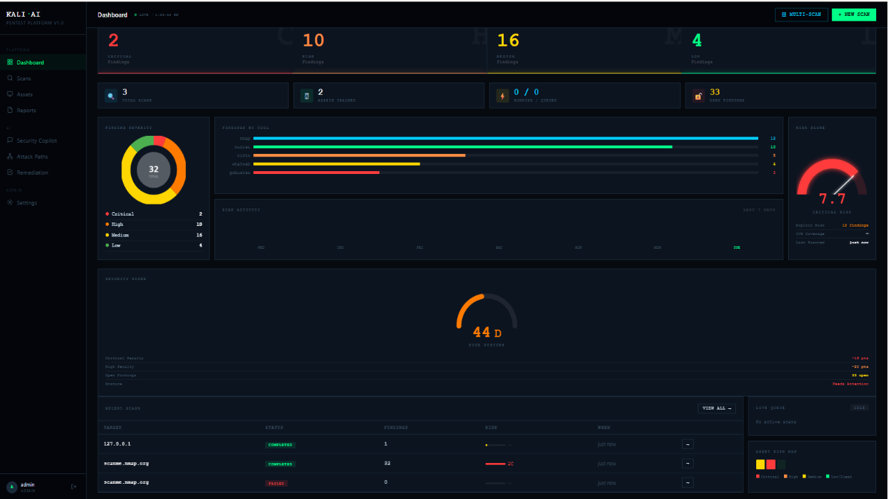 Kali-AI: Autonomous Penetration Testing Platform with Authenticated Scanning (v2) preview 2