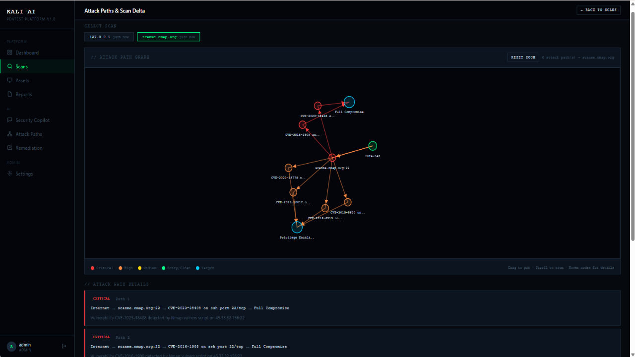 Kali-AI: Autonomous Penetration Testing Platform with Authenticated Scanning (v2) preview 1