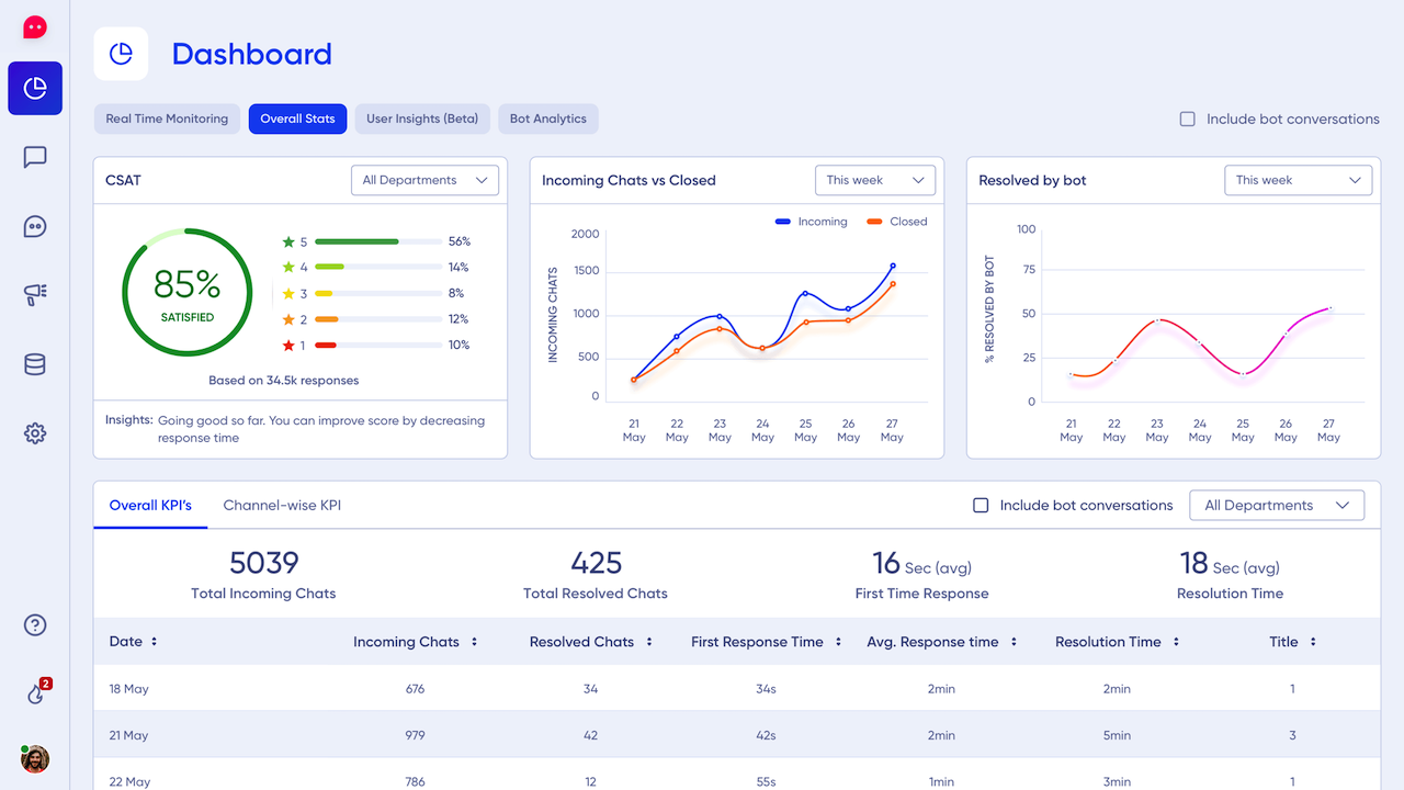 Verloop.io preview 3