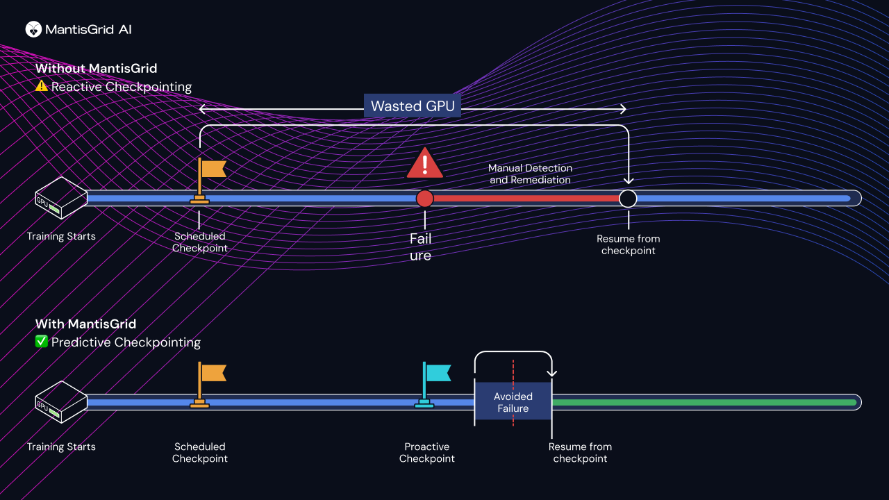 MantisGrid AI Reliability Platform preview 5
