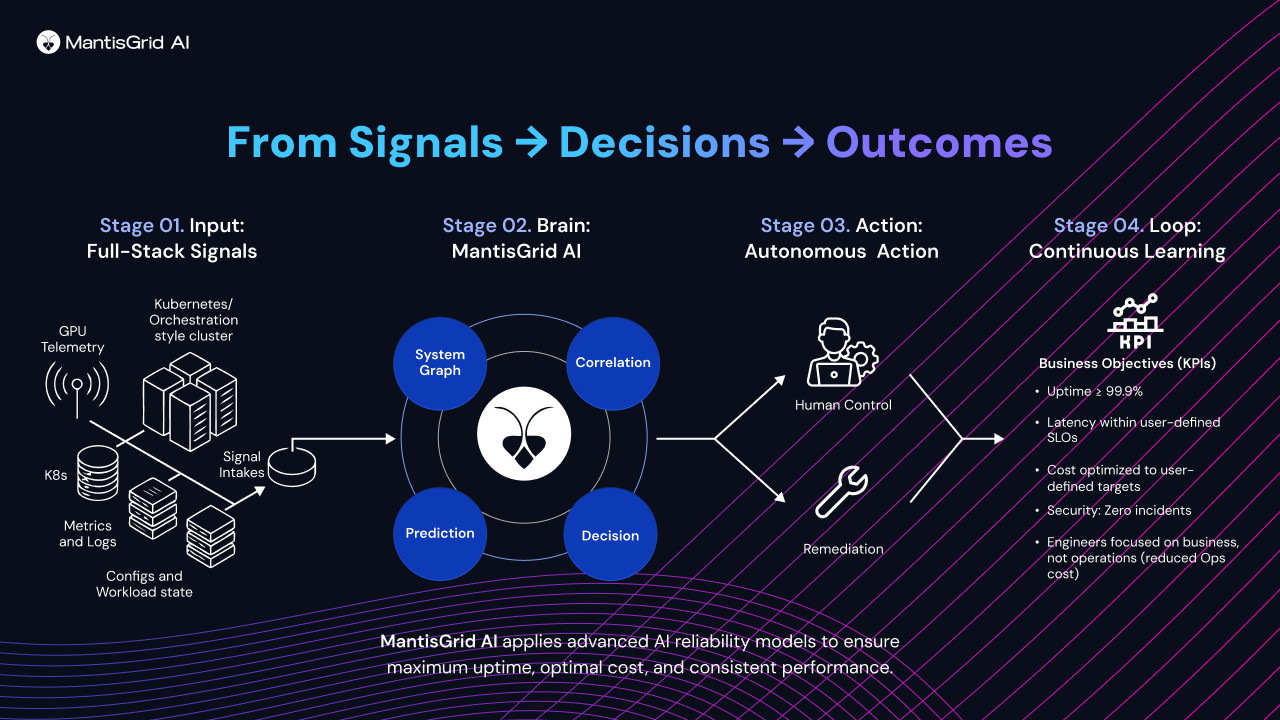 MantisGrid AI Reliability Platform preview 3