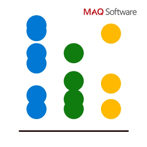 Dot Plot by MAQ Software