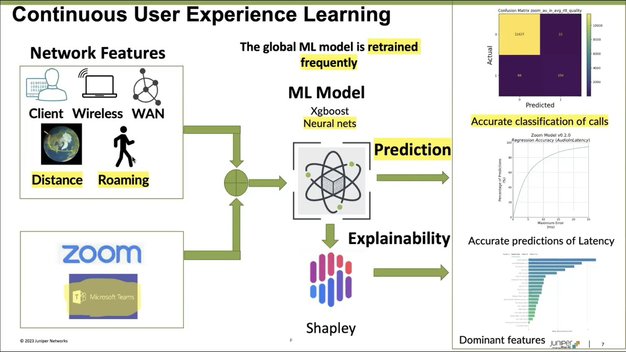 Juniper AIOps-AI for IT Operations preview 3