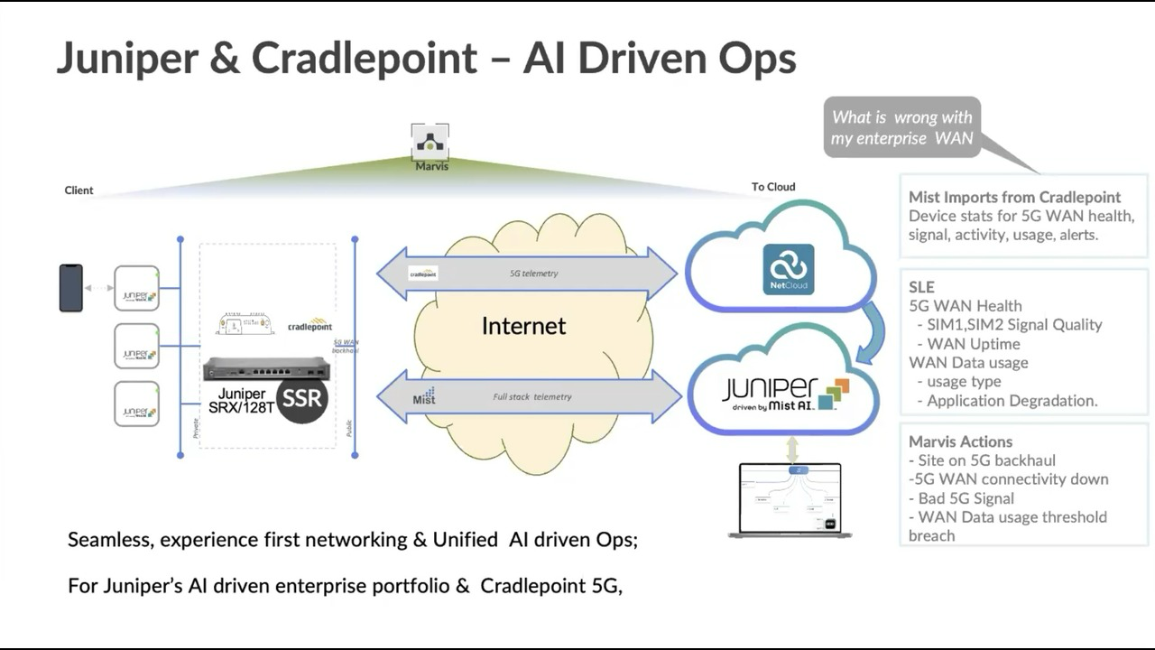 Juniper AIOps-AI for IT Operations preview 4