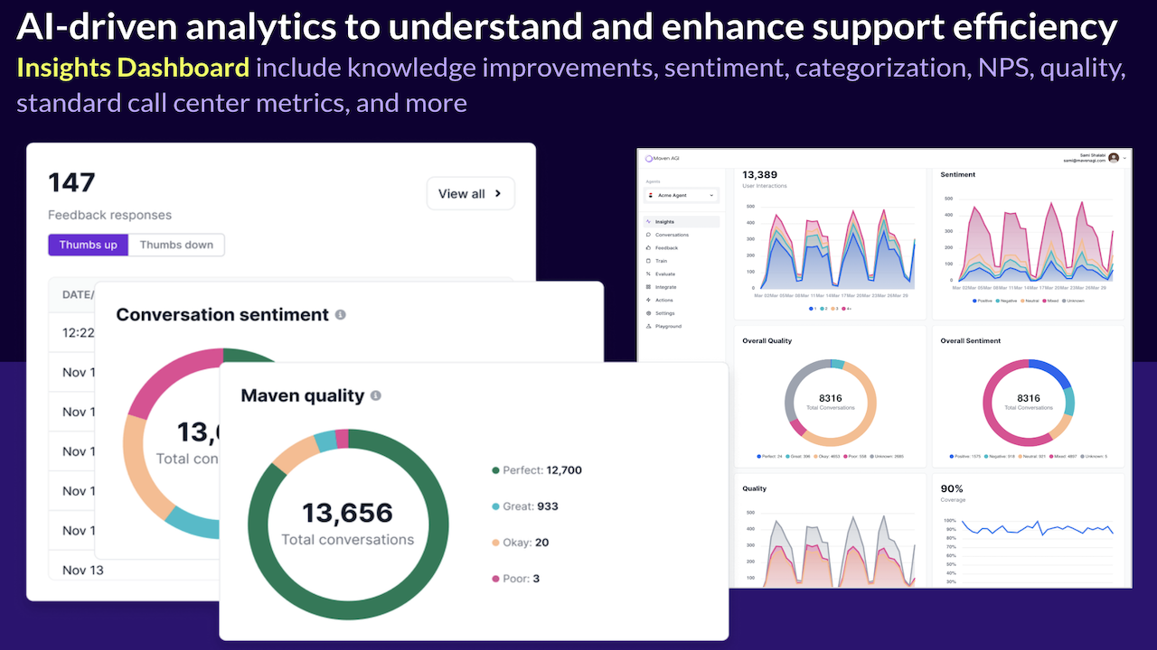 Maven AGI preview 5