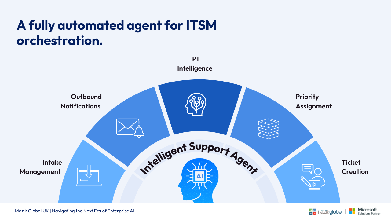 Intelligent Support Agent preview 3