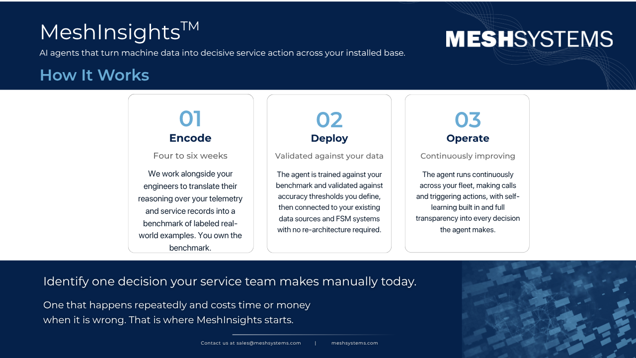 MeshInsights preview 1