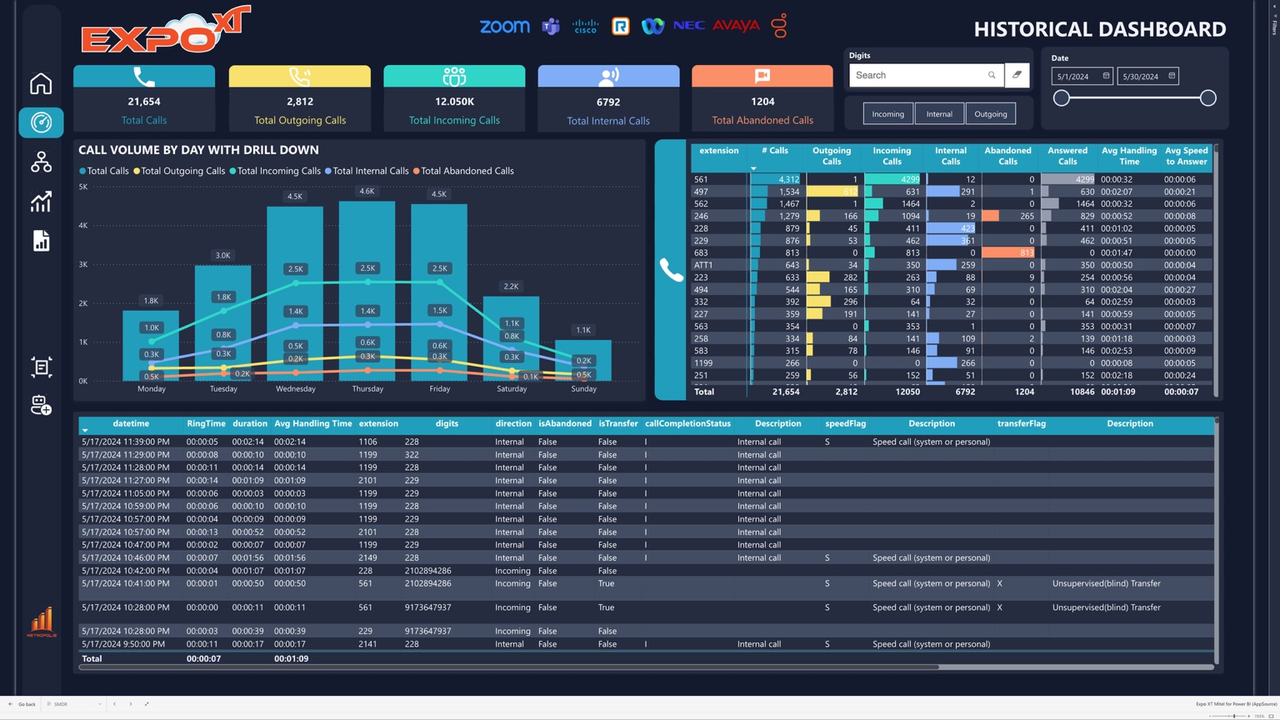 Expo XT Mitel Call Reporting (ACD & SMDR) preview 2