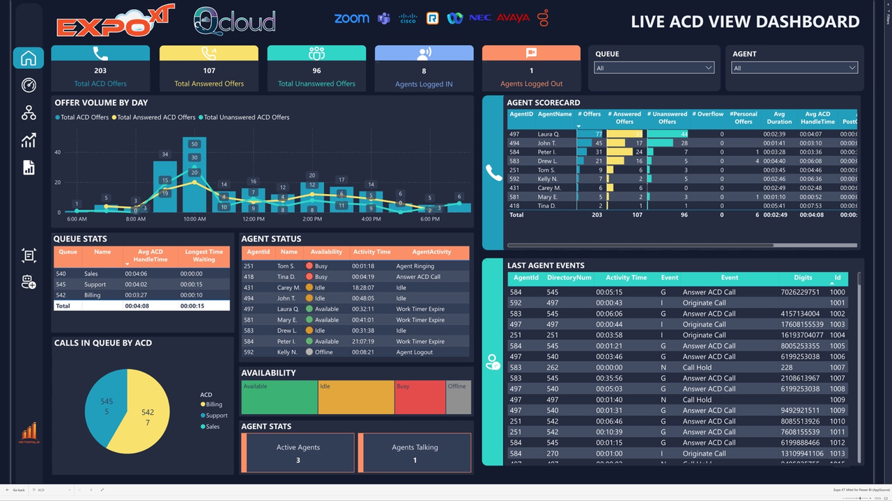 Expo XT Mitel Call Reporting (ACD & SMDR) preview 1