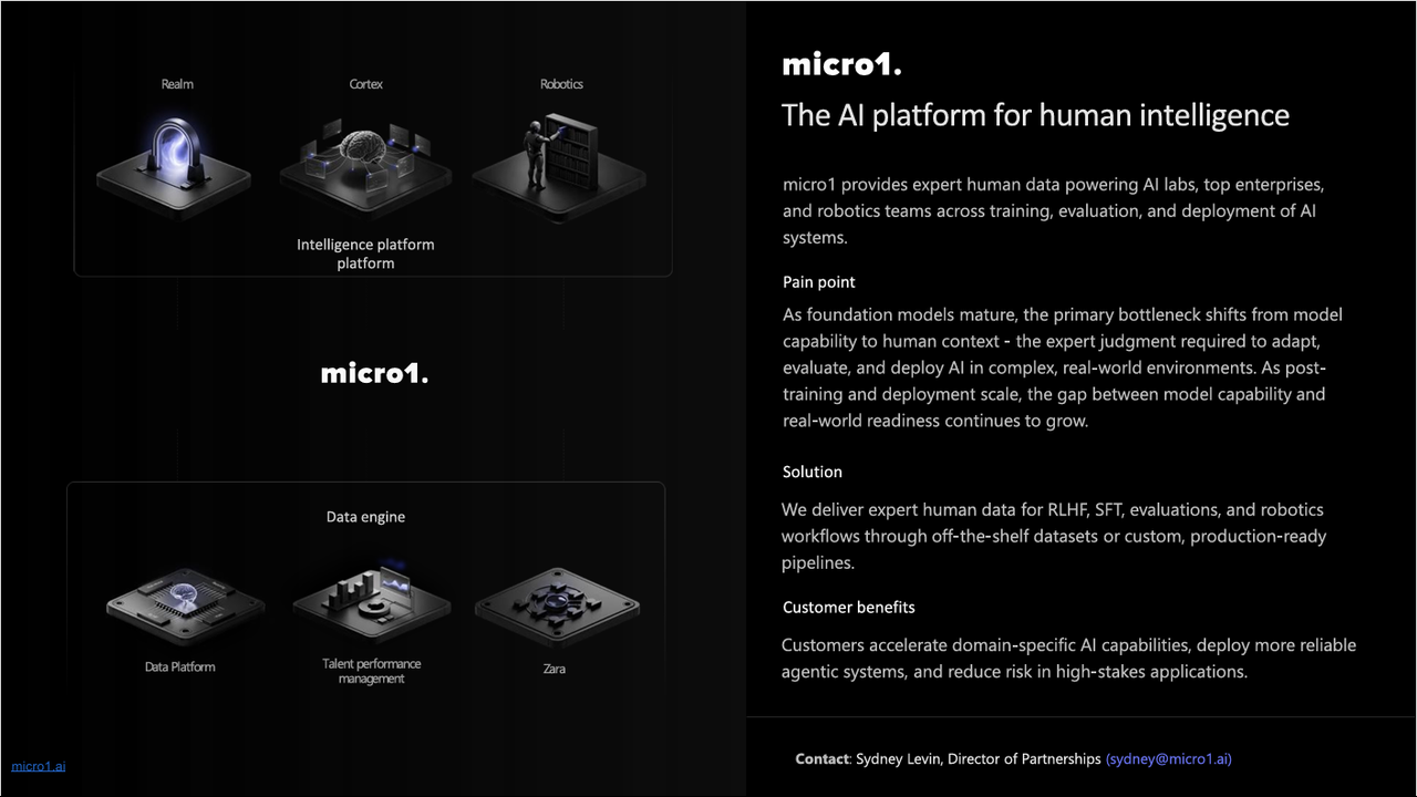 micro1 Intelligence Platform preview 1