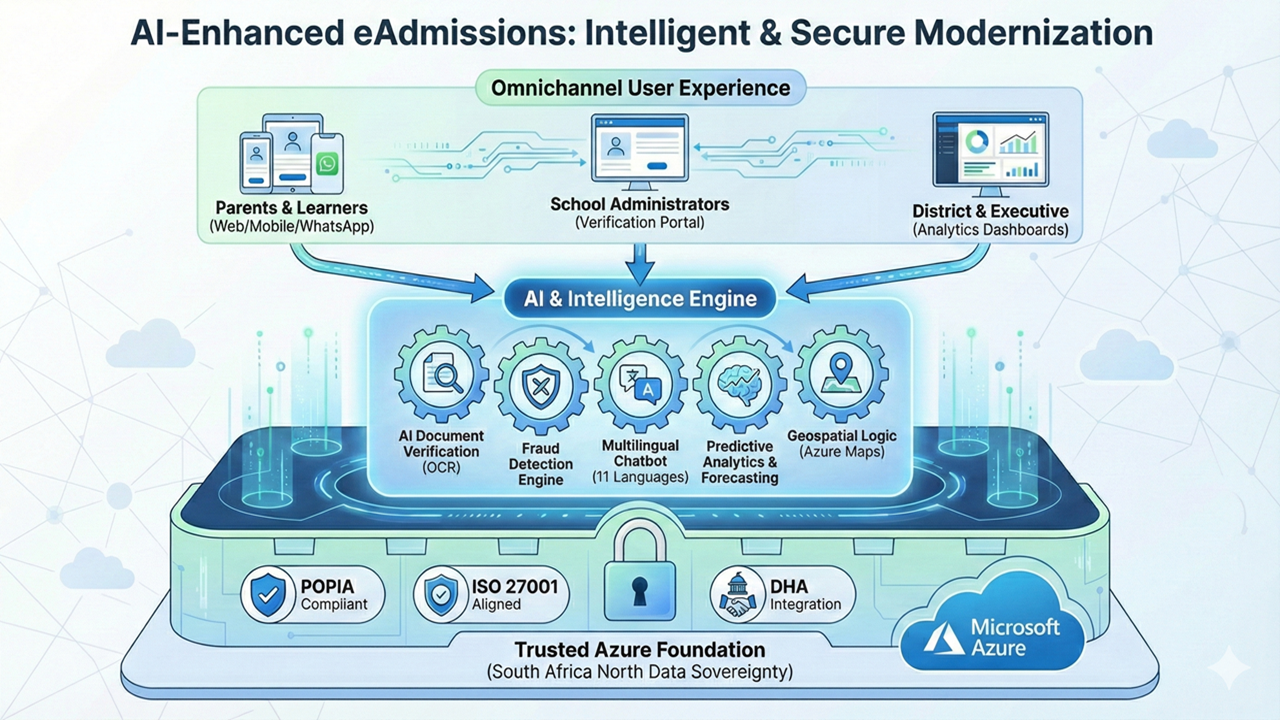Digital Gov: eAdmissions preview 1