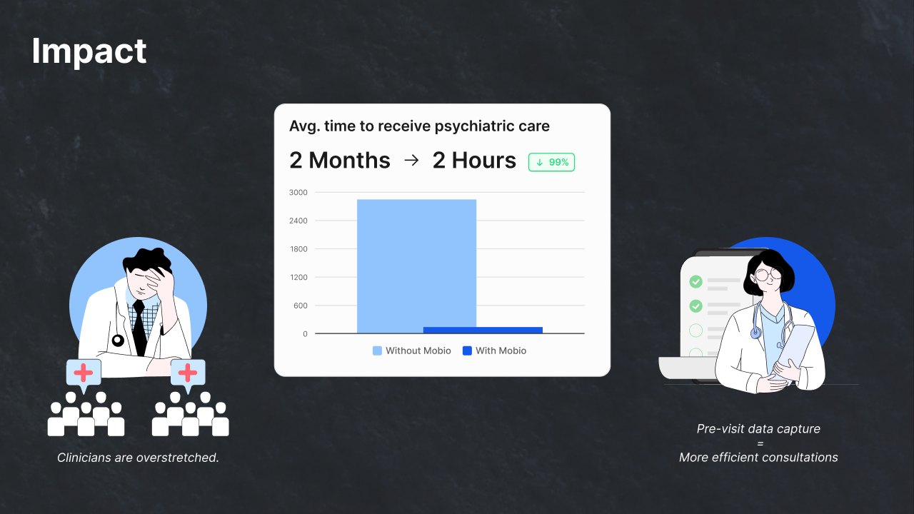 Eliminate the Waitlist for Psychiatric Services preview 5