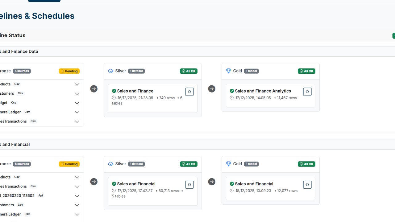 Nabuza | Turn scattered data into confident decisions preview 1
