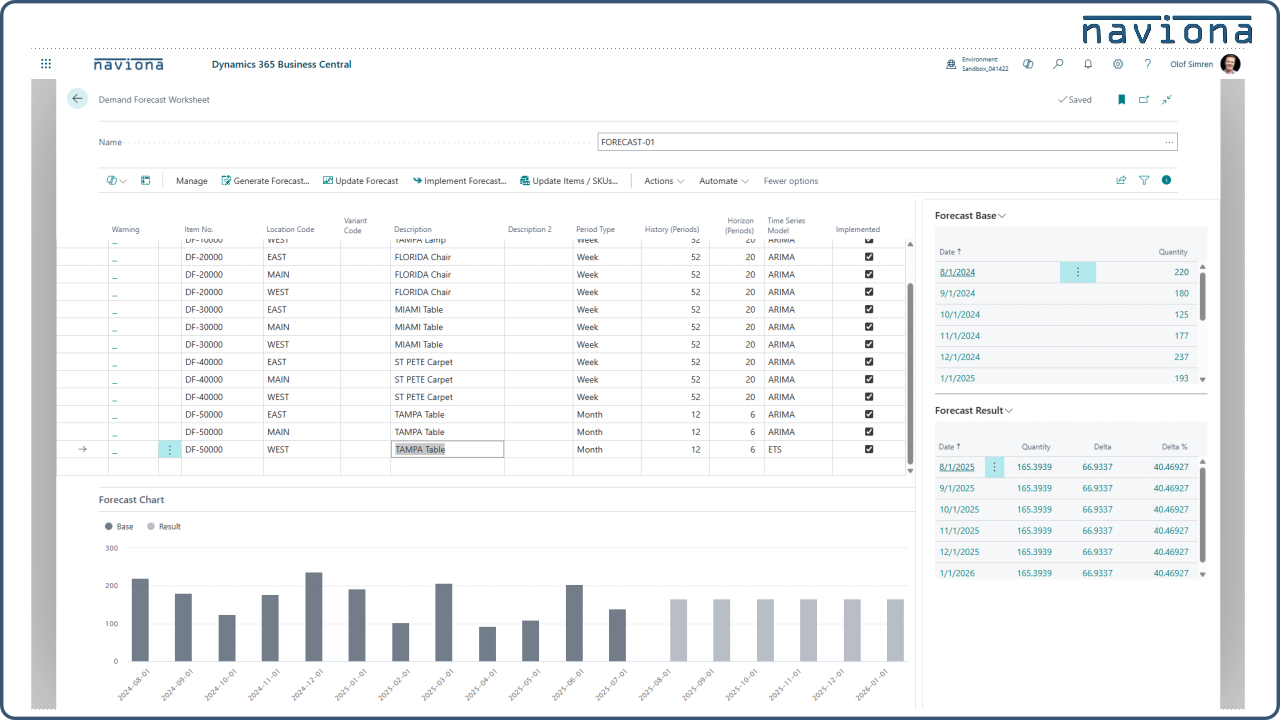 Naviona Demand Forecasting preview 4