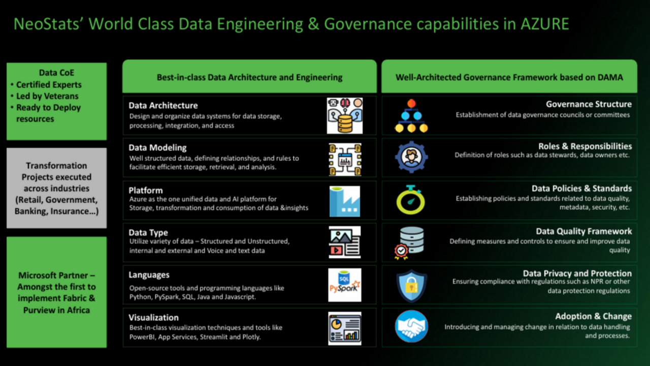 Data & AI consulting services preview 1