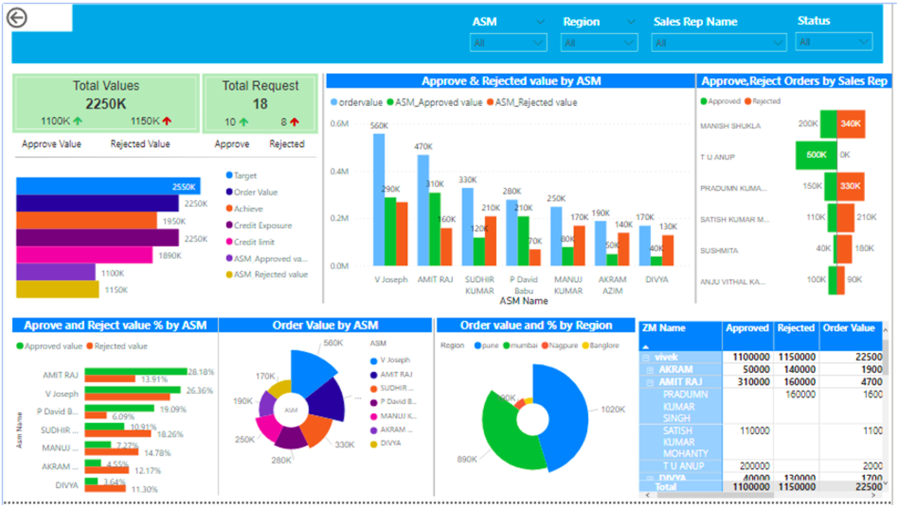 Customer Credit Risk Management preview 3