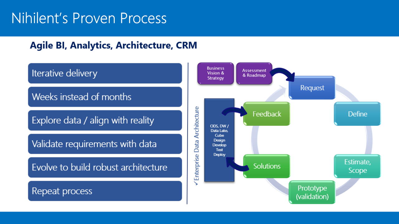 Data Warehouse as a Service preview 2