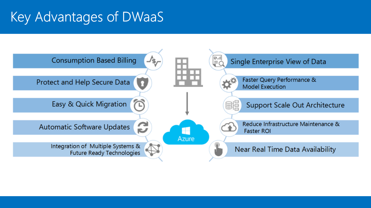 Data Warehouse as a Service preview 1