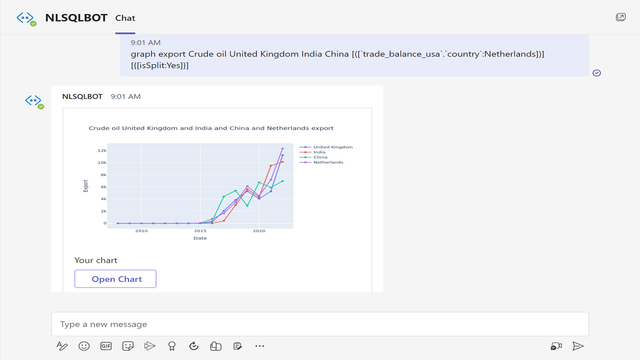 NLSQL preview 5