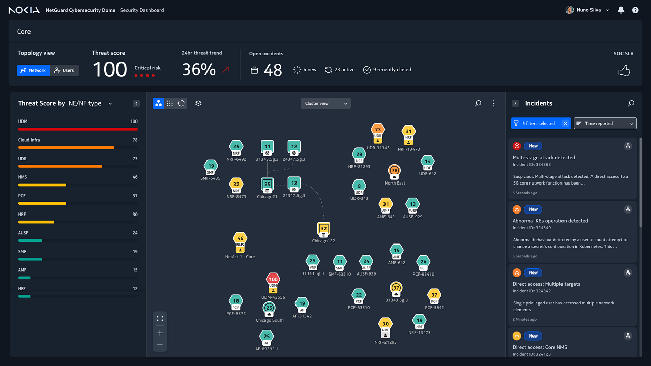 NetGuard Cybersecurity Dome preview 1