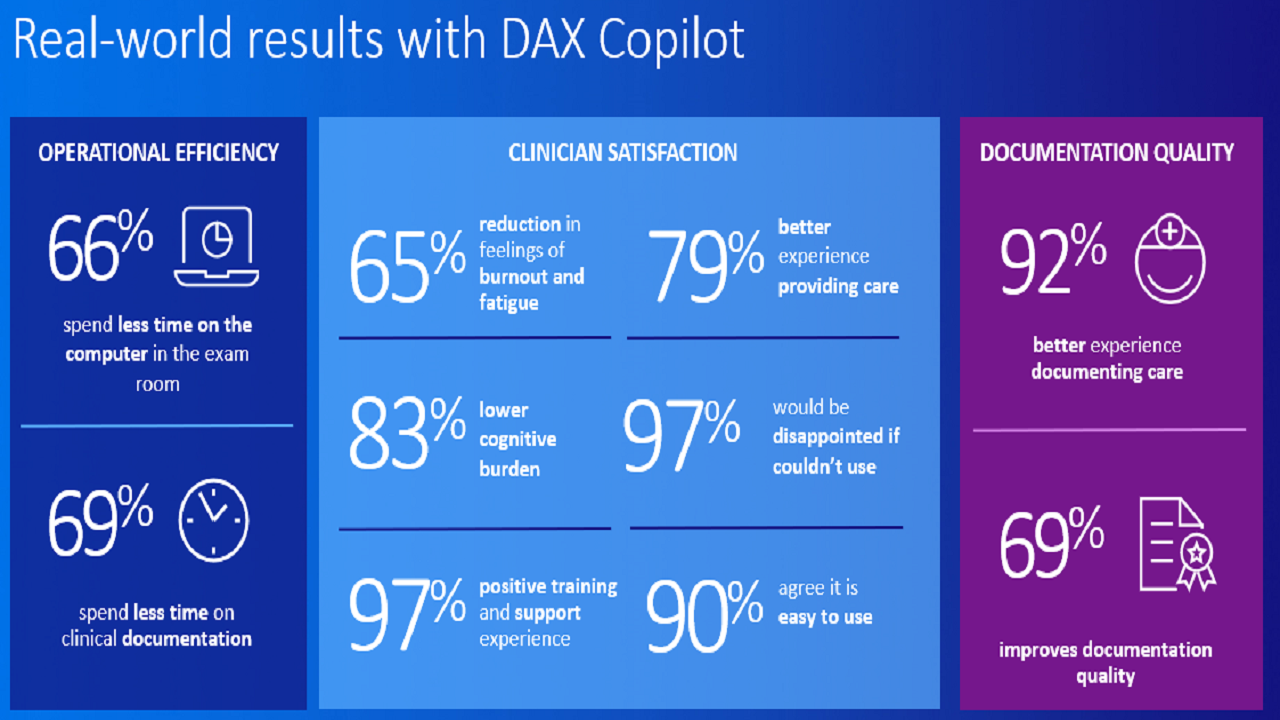 Dax Copilot per user - US preview 1