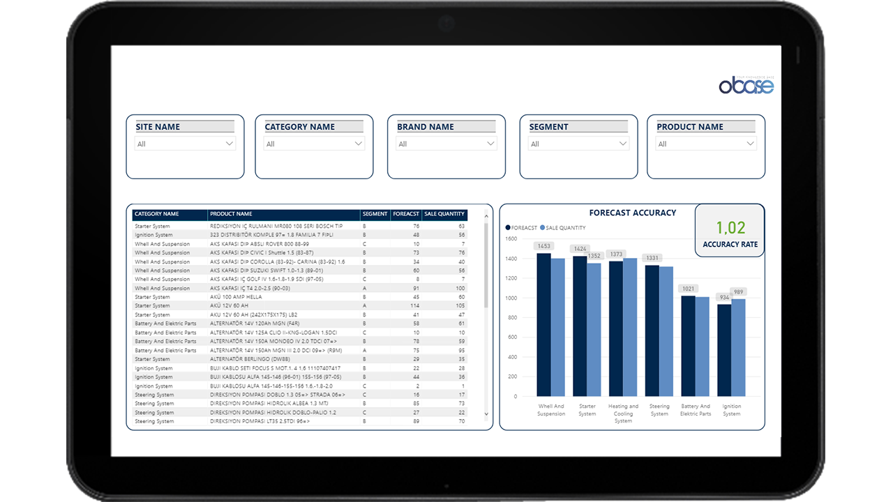 Demand Planning and Forecasting for Auto Parts preview 1