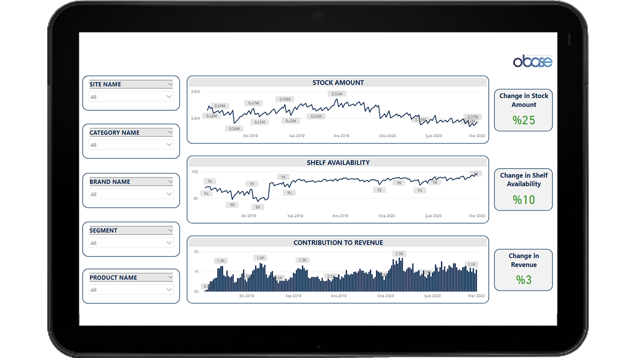 Demand Planning and Forecasting for Auto Parts preview 2