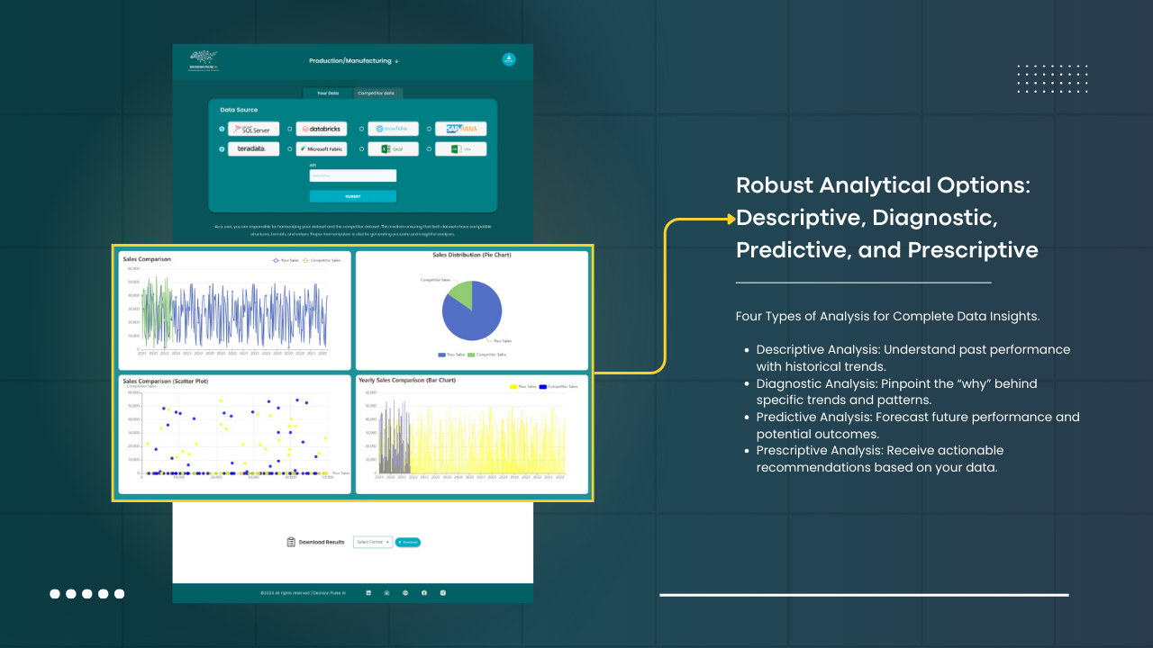 Decision Pulse AI – Generative BI Platform for Predictive & Prescriptive Analytics preview 3