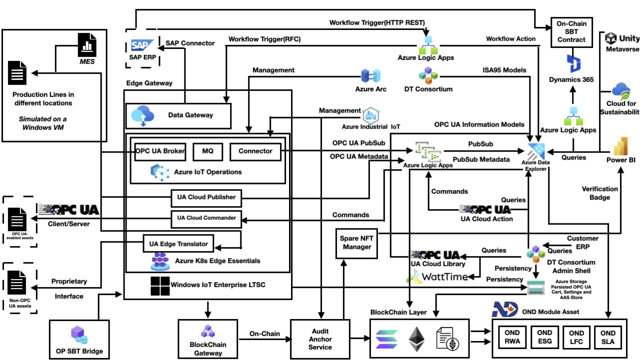 AI-Powered Ontology in manufacturing solutions preview 1