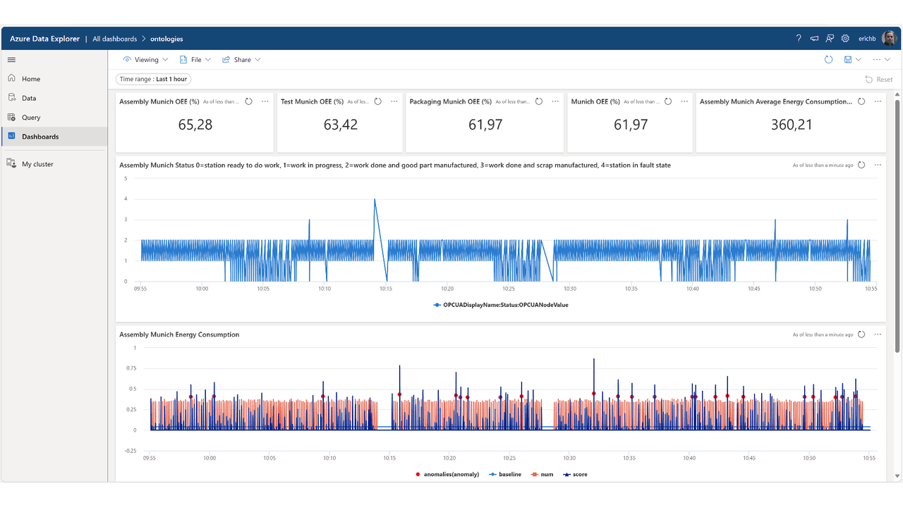 AI-Powered Ontology in manufacturing solutions preview 4
