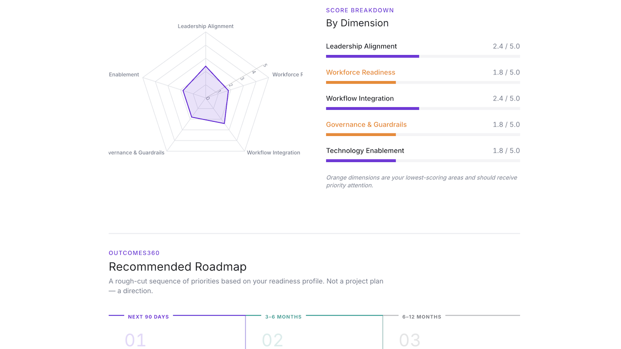 Outcomes360 AI Readiness Compass preview 5