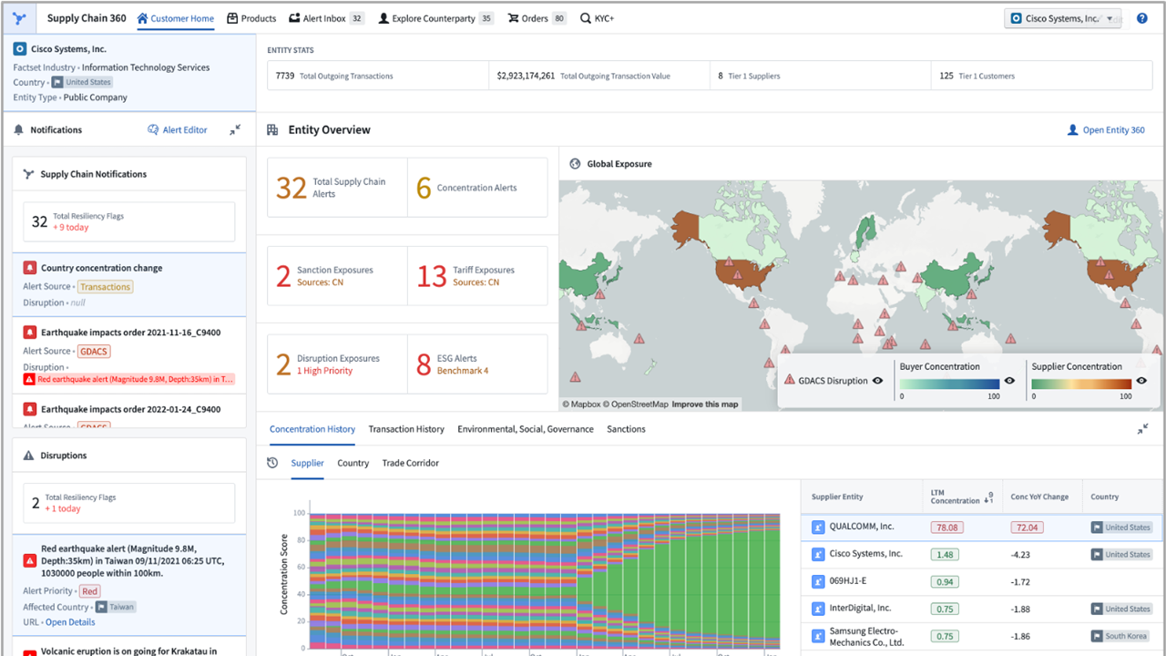 Palantir AIP preview 1