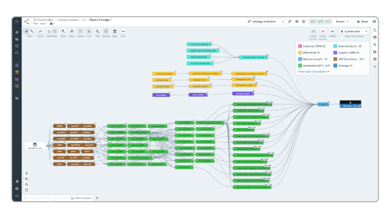 Palantir Foundry preview 2