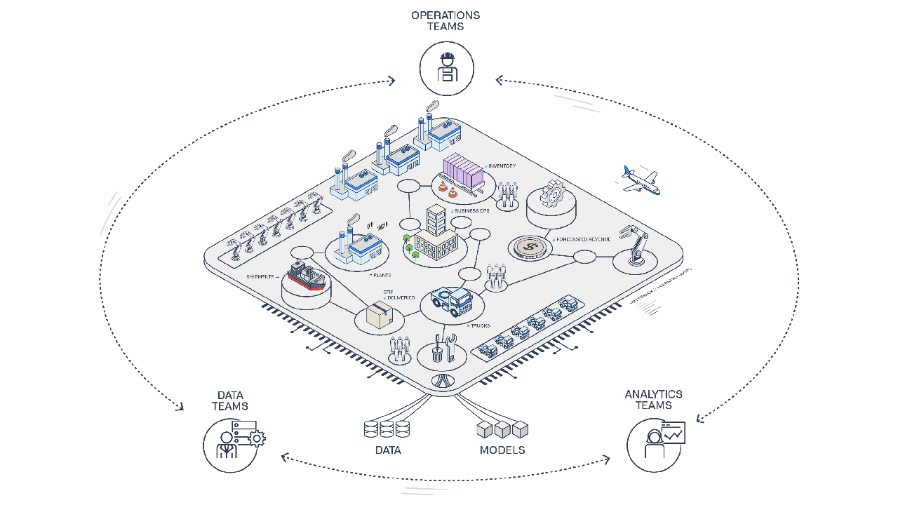 Palantir Foundry preview 1