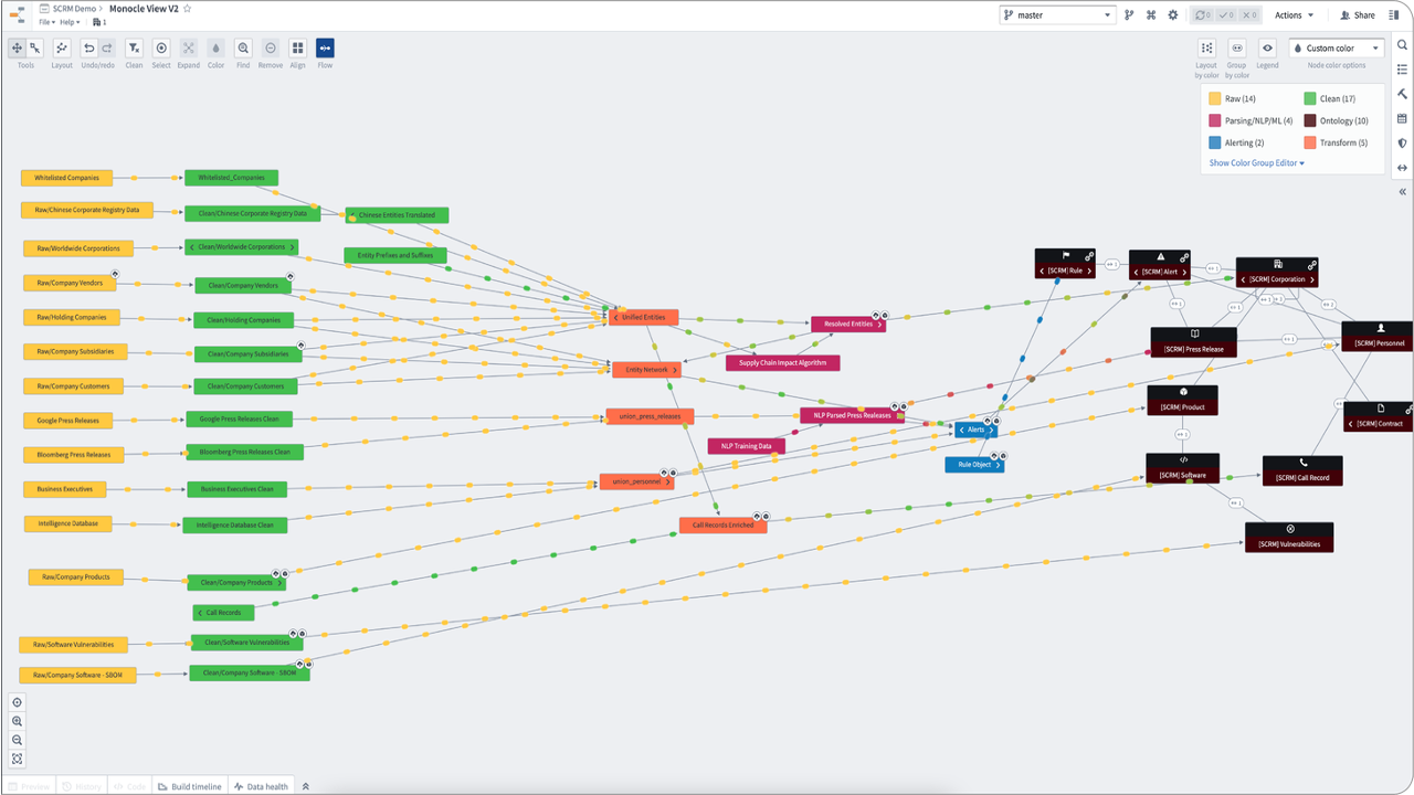 Palantir Foundry (Germany) preview 1