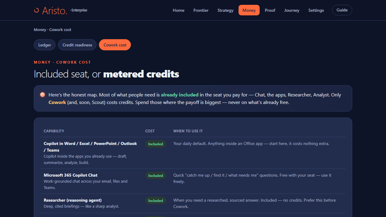 Aristo — Copilot adoption that drives itself preview 4