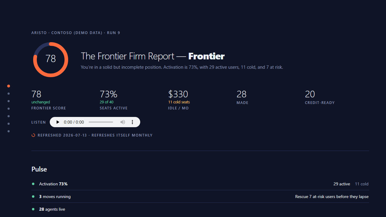Aristo — Copilot adoption that drives itself preview 1