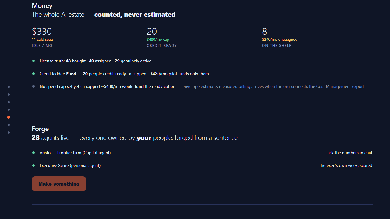 Aristo — Copilot adoption that drives itself preview 3