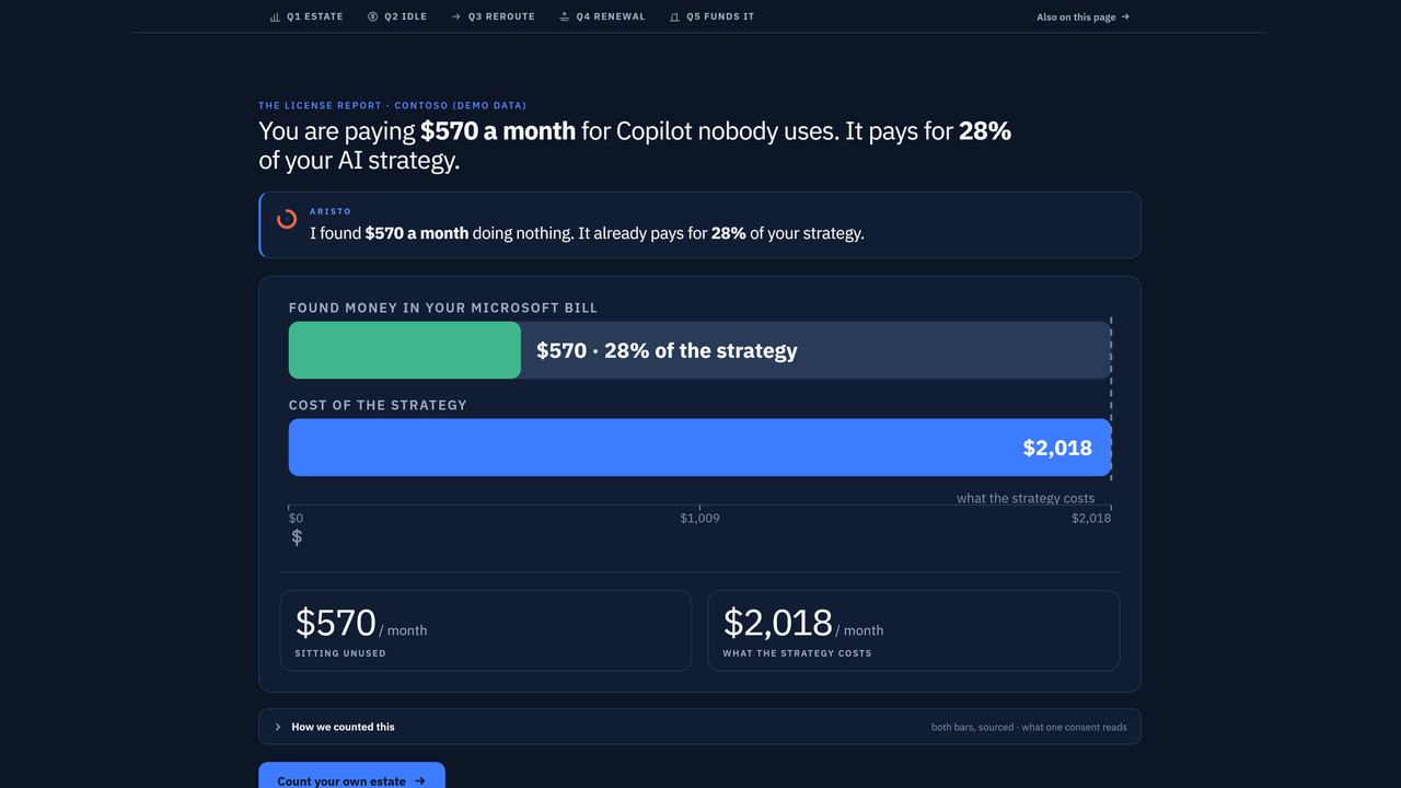 Aristo License Chargeback preview 1