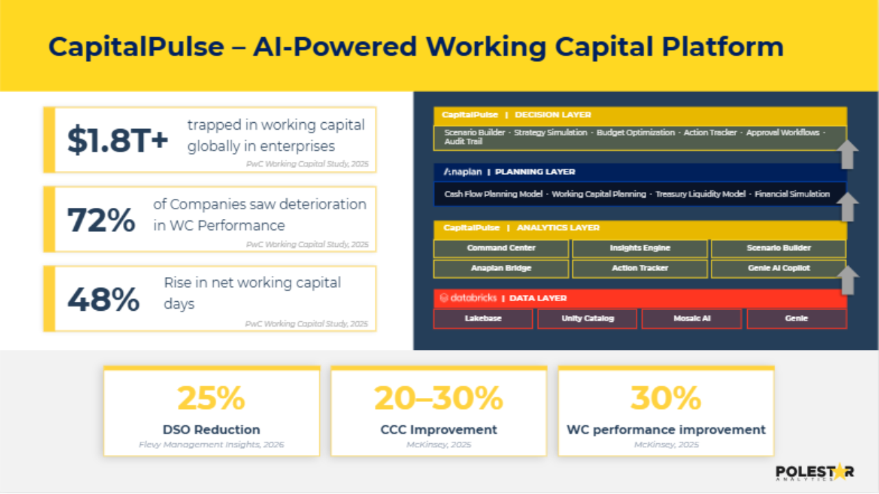 CapitalPulse: AI-Powered Working Capital Intelligence preview 1